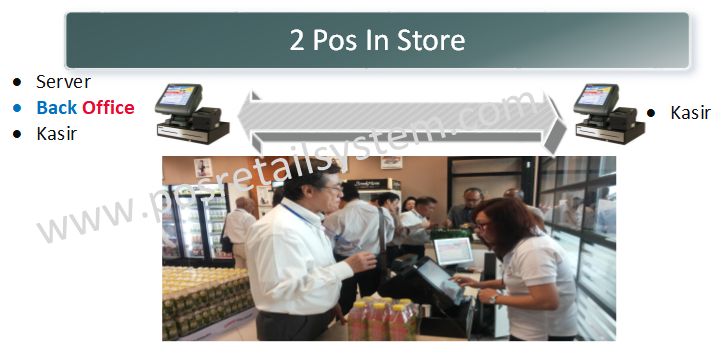 prs retail network 2 pos