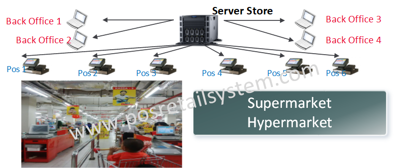 prs retail network supermarket